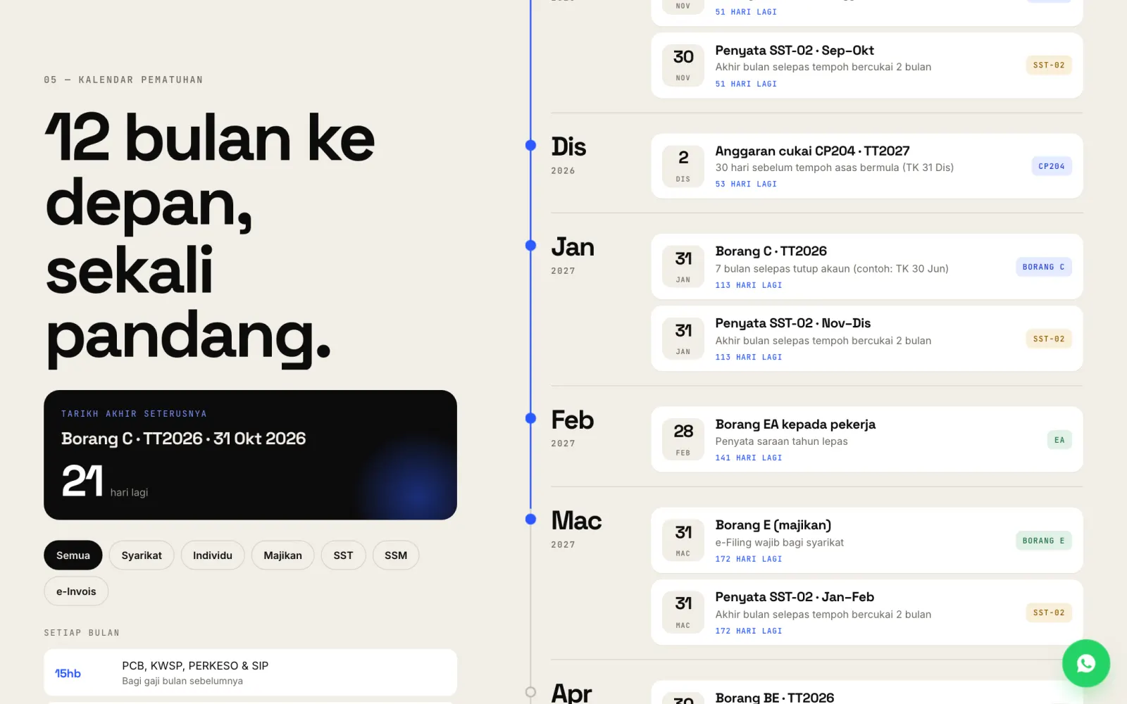 Lajur: Kalendar pematuhan 12 bulan